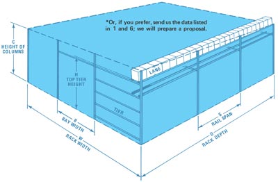 If you perfer, send us the data listed in 1 and 6; we will prepare a proposal for you.