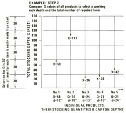 Step 2 graph
