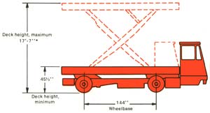 High-Lift Karry-All Dimensions
