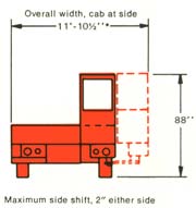 High-Lift Karry-All Dimensions