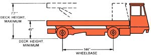Low-Lift Karry-All Dimensions