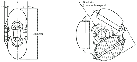 Omniwheel 2570 and 2580 specifications
