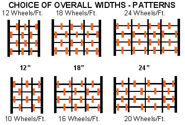 This is the Supersection gravity conveyor section choice of overall widths and wheel patterns.