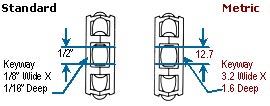 Standard and Metric Dimensions for the Keyway Transwheel