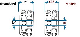 Standard and Metric Dimensions for the Multiple Row Transwheel