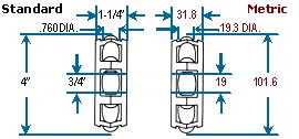 Standard and Metric Dimensions for the Plain Bore Transwheel